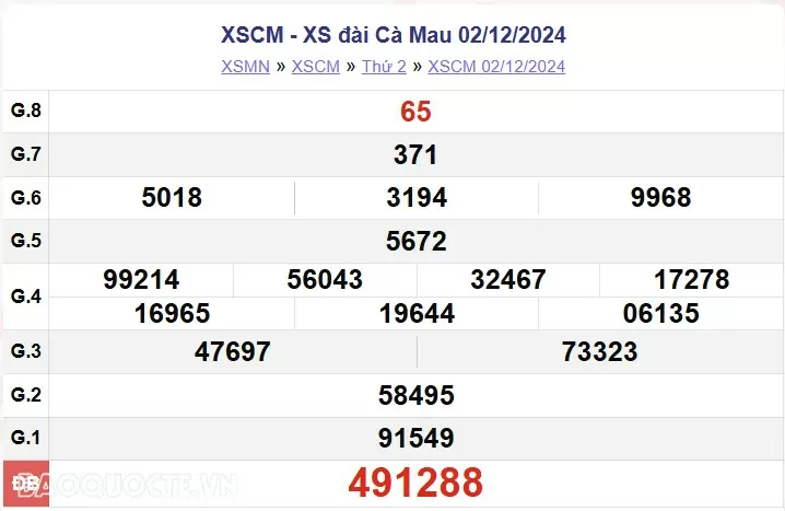 XSCM 2/12, kết quả xổ số Cà Mau thứ 2 ngày 2/12/2024. xổ số Cà Mau ngày 2 tháng 12 XSCM 2/12, kết quả xổ số Cà Mau thứ 2 ngày 2/12/2024. xổ số Cà Mau ngày 2 tháng 12
