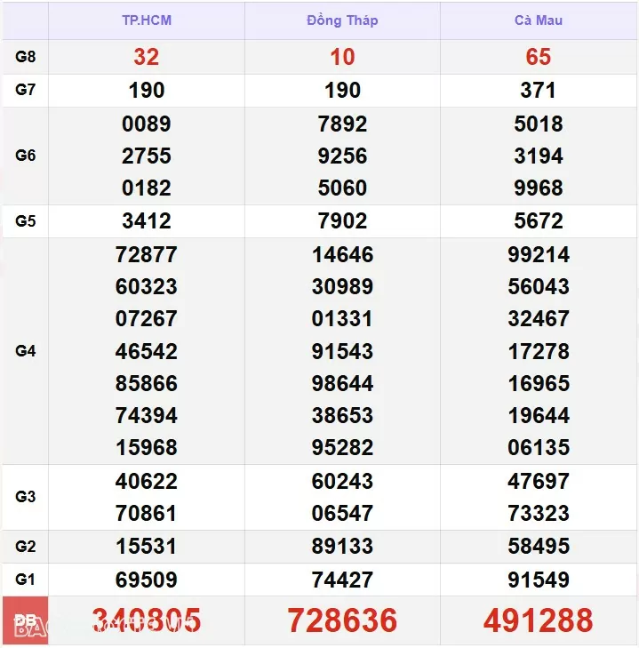 Kết quả xổ số hôm nay, 5-12: XSMN 5/12/24 - Xổ số Tây Ninh, xổ số An Giang và xổ số Bình Thuận Kết quả xổ số hôm nay, 5-12: XSMN 5/12/24 - Xổ số Tây Ninh, xổ số An Giang và xổ số Bình Thuận