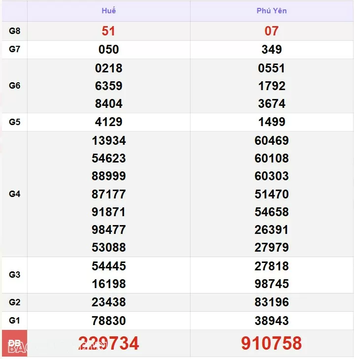 XSMT 4/12, kết quả xổ số miền Trung hôm nay thứ 4 ngày 4/12/2024. SXMT 4/12/24 XSMT 4/12, kết quả xổ số miền Trung hôm nay thứ 4 ngày 4/12/2024. SXMT 4/12/24