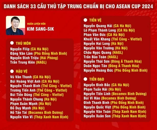 Dự đoán 7 cầu thủ sẽ bị loại khỏi đội tuyển Việt Nam Dự đoán 7 cầu thủ sẽ bị loại khỏi đội tuyển Việt Nam