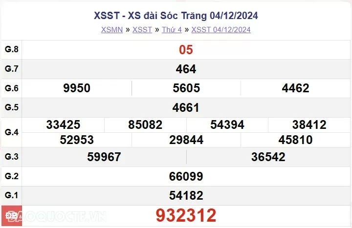 XSST 4/12, kết quả xổ số Sóc Trăng thứ 4 ngày 4/12/2024. xổ số Sóc Trăng ngày 4 tháng 12 XSST 4/12, kết quả xổ số Sóc Trăng thứ 4 ngày 4/12/2024. xổ số Sóc Trăng ngày 4 tháng 12