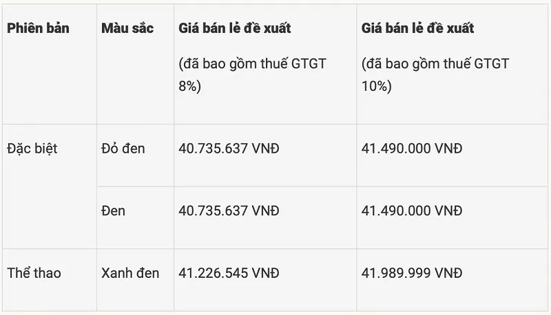 Giá xe Honda Vario 125 2025 tại Việt Nam.