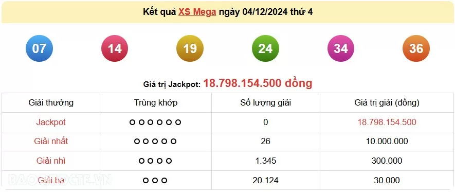 Vietlott 4/12, kết quả xổ số Vietlott Mega thứ 4 ngày 4/12/2024. xổ số Mega 645 Vietlott 4/12, kết quả xổ số Vietlott Mega thứ 4 ngày 4/12/2024. xổ số Mega 645