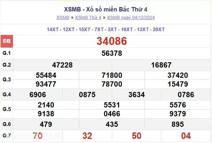 XSMB 4/12, kết quả xổ số miền Bắc thứ 4 ngày 4/12/2024. dự đoán XSMB 4/12/24 XSMB 4/12, kết quả xổ số miền Bắc thứ 4 ngày 4/12/2024. dự đoán XSMB 4/12/24