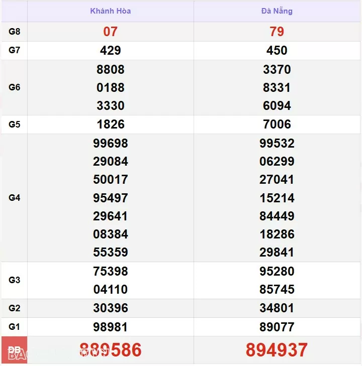 XSMT 4/12, kết quả xổ số miền Trung hôm nay thứ 4 ngày 4/12/2024. SXMT 4/12/24 XSMT 4/12, kết quả xổ số miền Trung hôm nay thứ 4 ngày 4/12/2024. SXMT 4/12/24