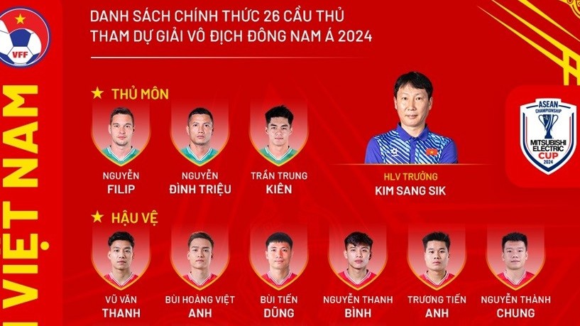 danh sach 26 cau thu doi tuyen viet nam du asean cup 2024 hlv kim sang sik giu xuan son loai dinh bac