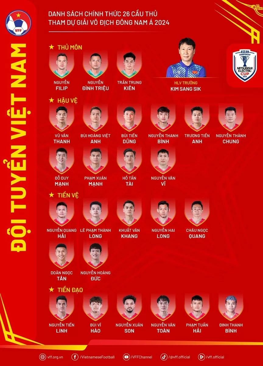 Đội tuyển Việt Nam chốt danh sách 26 cầu thủ tham dự ASEAN Cup 2024 Đội tuyển Việt Nam chốt danh sách 26 cầu thủ tham dự ASEAN Cup 2024