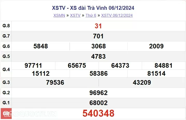 XSTV 13/12, kết quả xổ số Trà Vinh thứ 6 ngày 13/12/2024. KQXSTV thứ 6