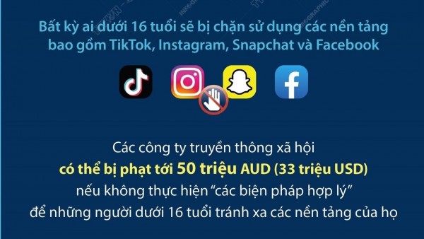 Australia: Động thái cần thiết để bảo vệ sức khỏe tinh thần và hạnh phúc của trẻ em