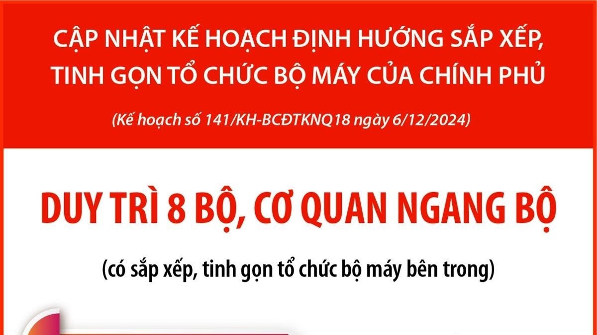 cap nhat ke hoach dinh huong sap xep tinh gon to chuc bo may cua chinh phu