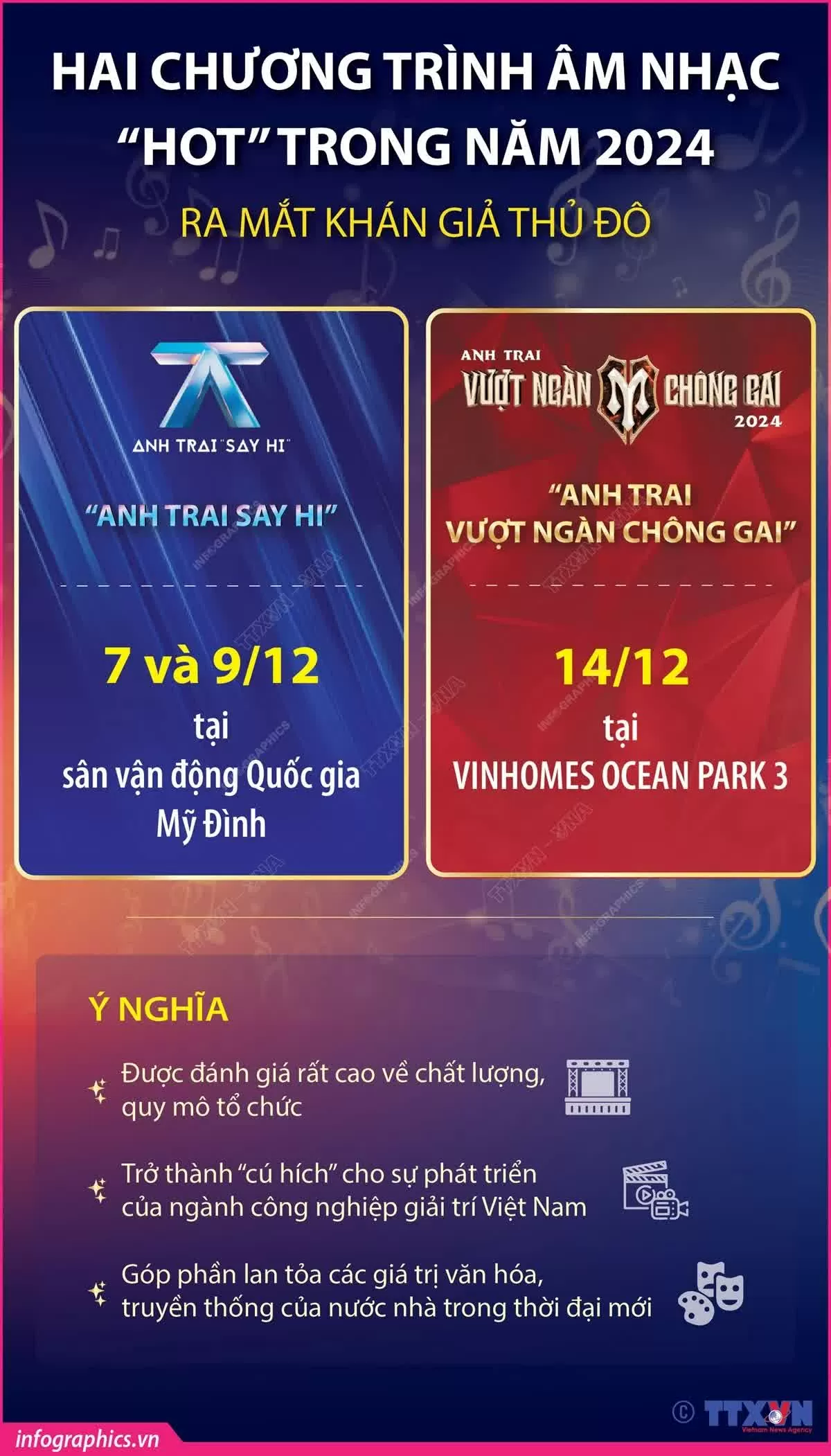 Concert Anh trai say hi và Anh trai vượt ngàn chông gai có gì?