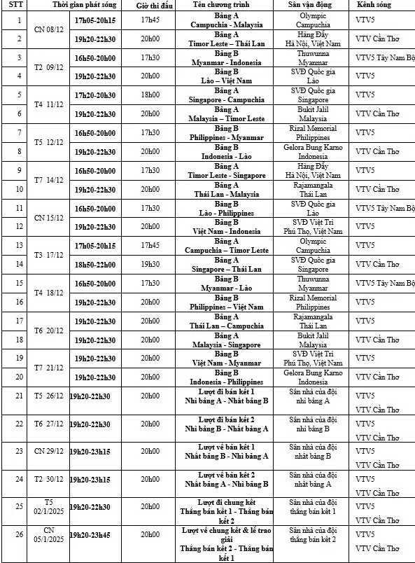 Lịch tường thuật trực tiếp các trận đấu tại ASEAN Cup 2024