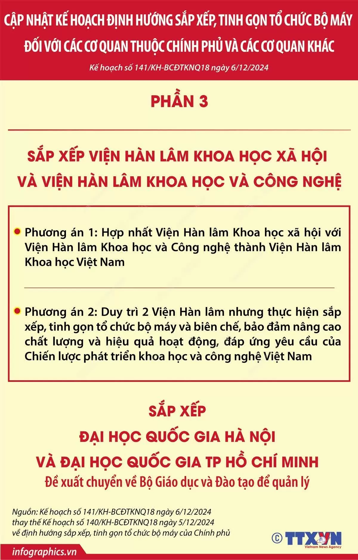 ập nhật kế hoạch tinh gọn các cơ quan thuộc Chính phủ và các cơ quan khác Cập nhật kế hoạch tinh gọn bộ máy các cơ quan thuộc Chính phủ và các cơ quan khác