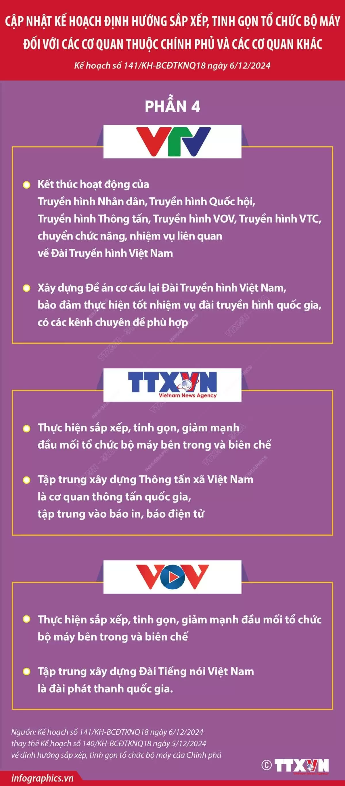 ập nhật kế hoạch tinh gọn các cơ quan thuộc Chính phủ và các cơ quan khác Cập nhật kế hoạch tinh gọn bộ máy các cơ quan thuộc Chính phủ và các cơ quan khác