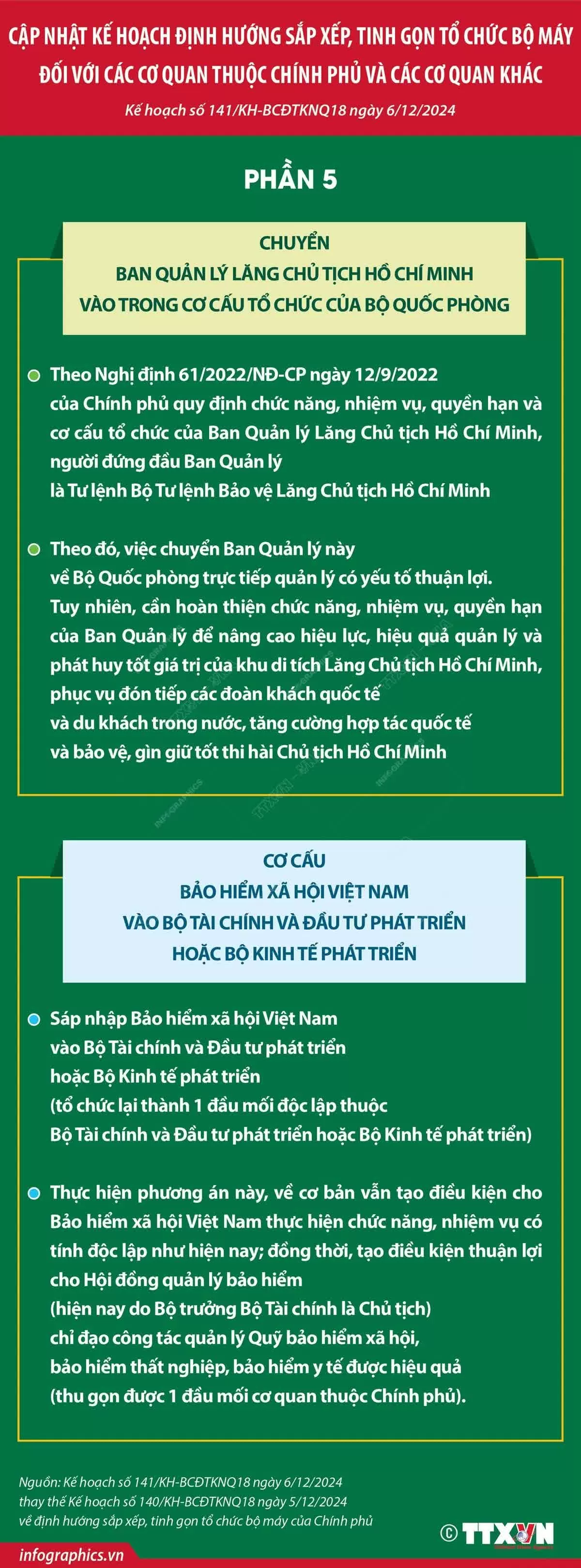 ập nhật kế hoạch tinh gọn các cơ quan thuộc Chính phủ và các cơ quan khác Cập nhật kế hoạch tinh gọn bộ máy các cơ quan thuộc Chính phủ và các cơ quan khác