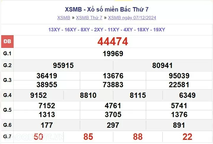 XSMB 9/12, kết quả xổ số miền Bắc thứ 2 ngày 9/12/2024. dự đoán XSMB 9/12/24