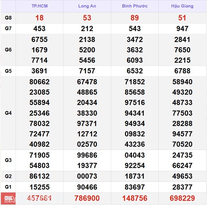 Kết quả xổ số hôm nay, 15-12: XSMN 15/12/24 - Xổ số Tiền Giang, xổ số Kiên Giang và xổ số Đà Lạt-Lâm Đồng Kết quả xổ số hôm nay, 15 12: XSMN 15/12/24 - Xổ số Tiền Giang, xổ số Kiên Giang và xổ số Đà Lạt-Lâm Đồng