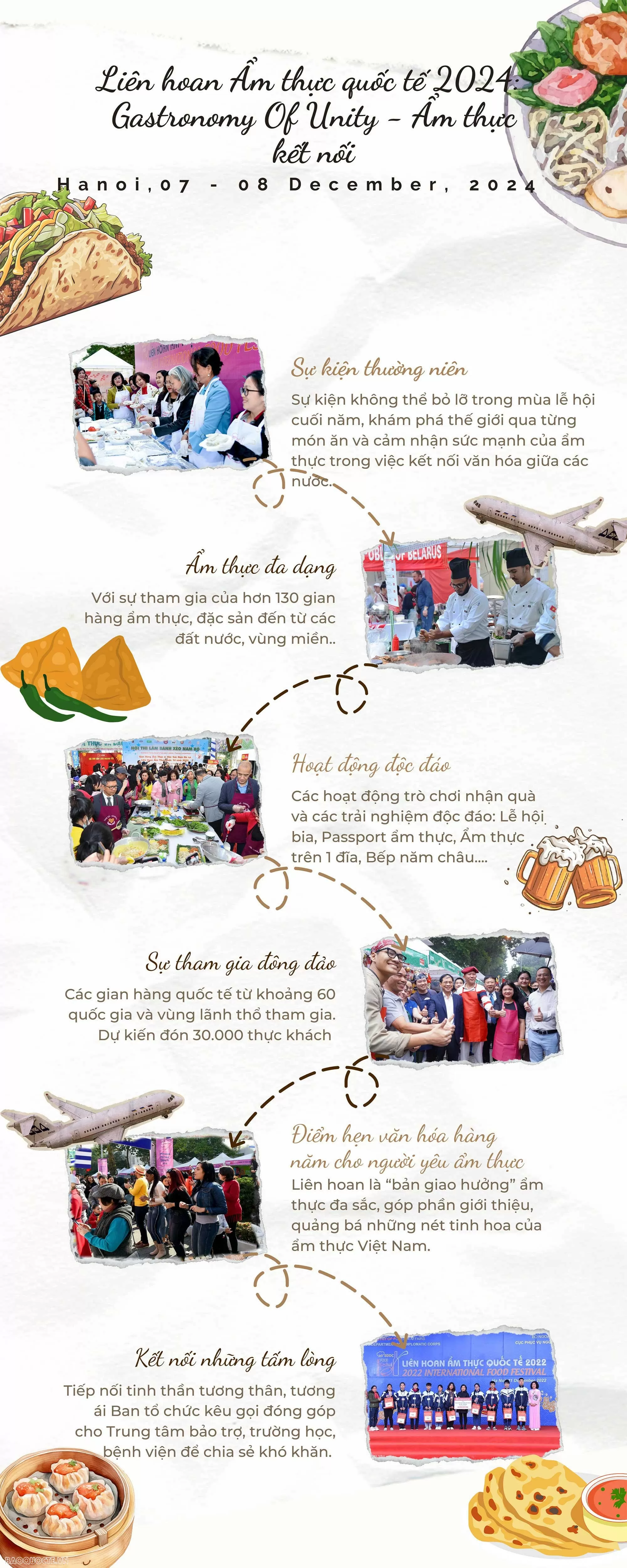 Liên hoan Ẩm thực quốc tế 2024: Gastronomy of Unity - Ẩm thực kết nối Liên hoan Ẩm thực quốc tế 2024: Gastronomy of Unity - Ẩm thực kết nối