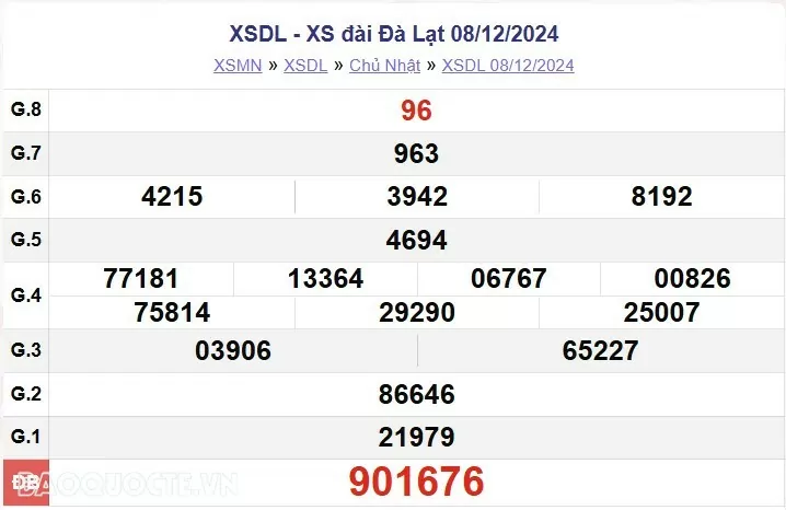 XSDL 8/12, kết quả xổ số Đà Lạt Chủ nhật ngày 8/12/2024 - KQXSDL chủ nhật XSDL 8/12, kết quả xổ số Đà Lạt Chủ nhật ngày 8/12/2024 - KQXSDL chủ nhật
