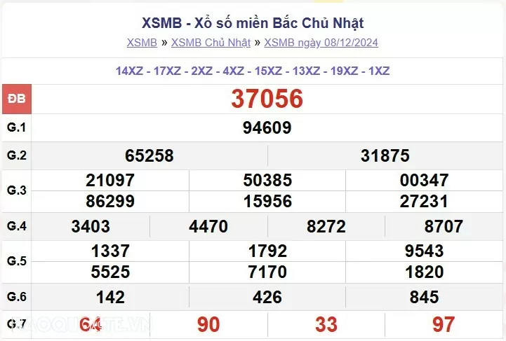 XSMB 9/12, kết quả xổ số miền Bắc thứ 2 ngày 9/12/2024. dự đoán XSMB 9/12/24