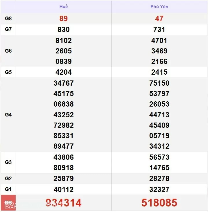 XSMT 9/12, kết quả xổ số miền Trung hôm nay thứ 2 ngày 9/12/2024. SXMT 9/12/24 XSMT 9/12, kết quả xổ số miền Trung hôm nay thứ 2 ngày 9/12/2024. SXMT 9/12/24