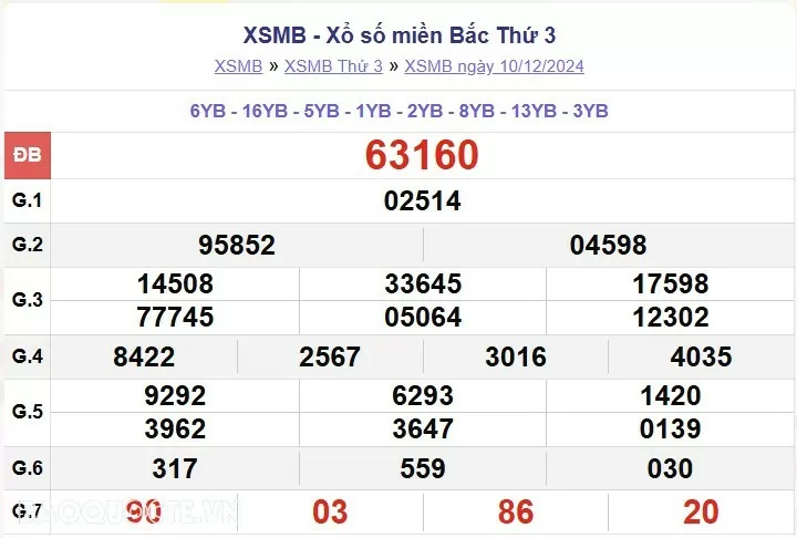XSMB 11/12, kết quả xổ số miền Bắc thứ 4 ngày 11/12/2024. dự đoán XSMB 11/12/24