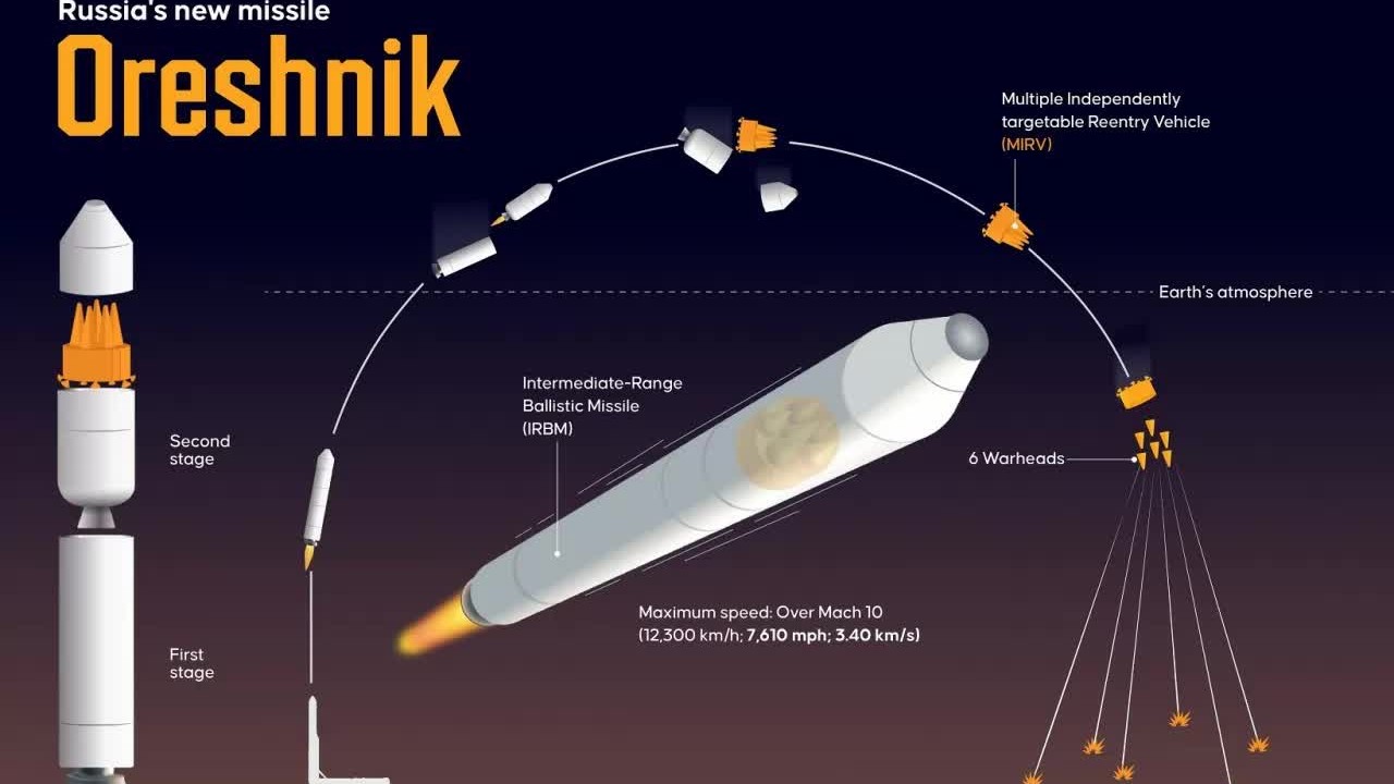 tong thong putin he lo thu ten lua nga co the danh bai vu khi hat nhan moscow dang chiem the thuong phong nato chi con it lua chon o ukraine