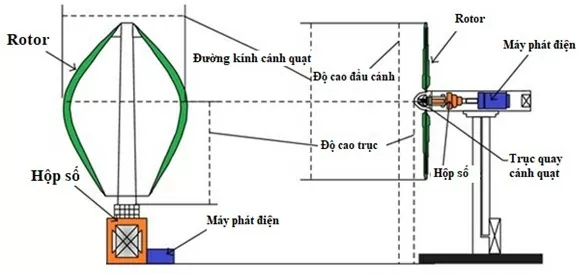 Một mảnh ghép còn thiếu cho năng lượng xanh ở Việt Nam Một mảnh ghép còn thiếu cho năng lượng xanh ở Việt Nam