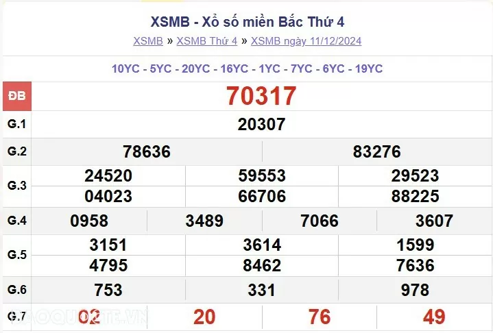 XSMB 12/12, kết quả xổ số miền Bắc thứ 5 ngày 12/12/2024. dự đoán XSMB 12/12/24 XSMB 12/12, kết quả xổ số miền Bắc thứ 5 ngày 12/12/2024. dự đoán XSMB 12/12/24