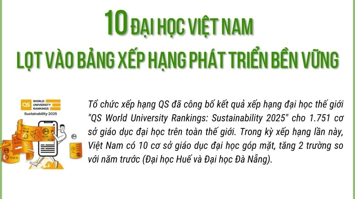10 đại học Việt Nam lọt bảng xếp hạng phát triển bền vững