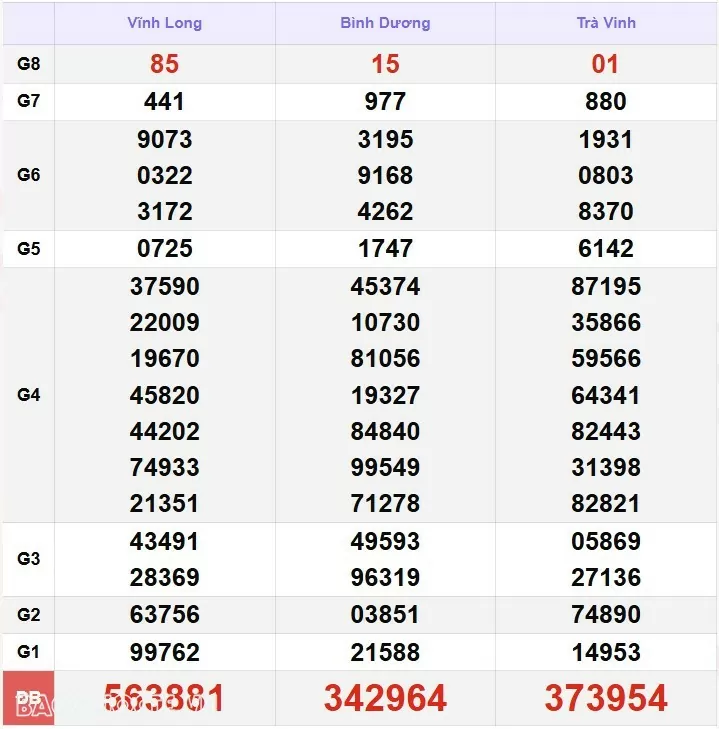 XSMN 14/12, kết quả xổ số miền Nam hôm nay thứ 7 14/12/2024. xổ số hôm nay 14/12/24 XSMN 14/12, kết quả xổ số miền Nam hôm nay thứ 7 14/12/2024. xổ số hôm nay 14/12/24