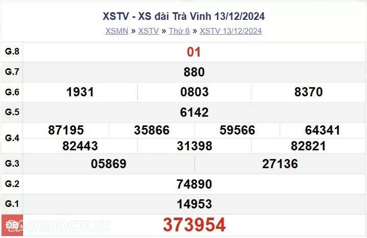 XSTV 13/12, kết quả xổ số Trà Vinh thứ 6 ngày 13/12/2024. KQXSTV thứ 6
