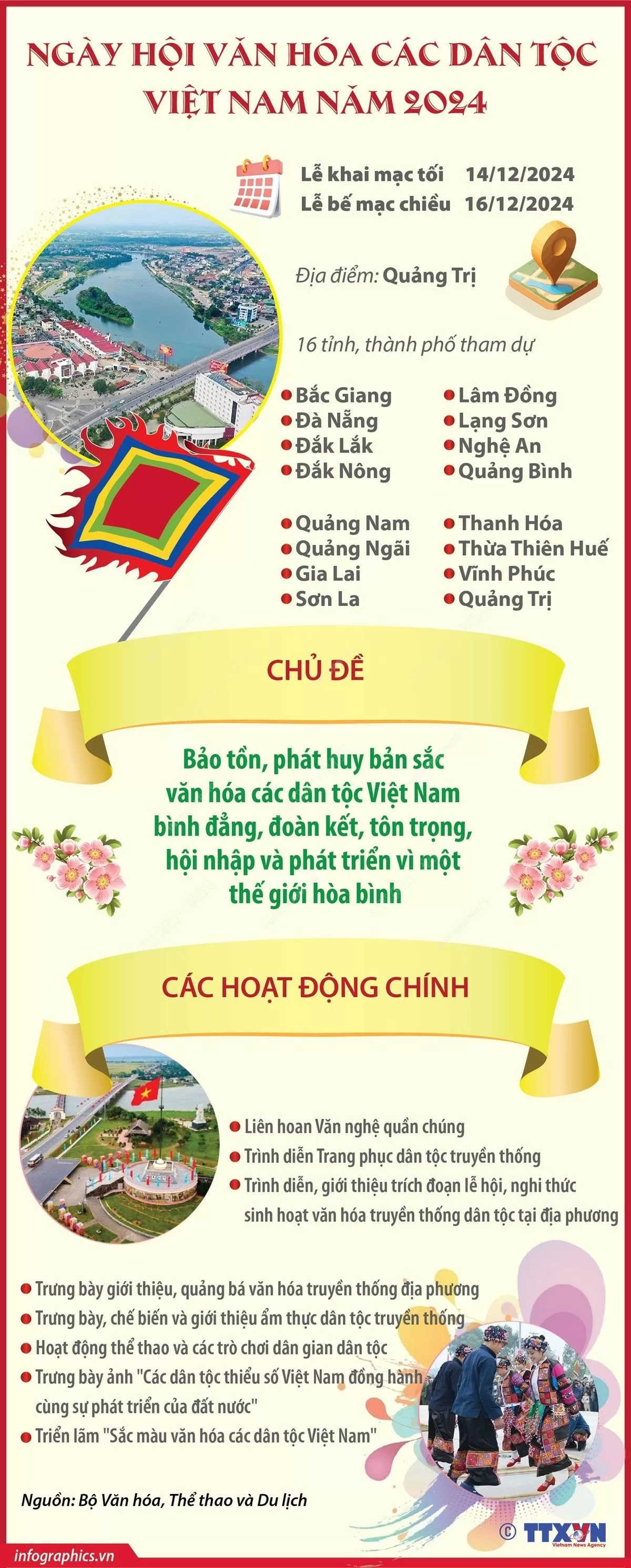 Ngày hội Văn hóa các dân tộc Việt Nam năm 2024 tại Quảng Trị. (Nguồn: TTXVN) Ngày hội Văn hóa các dân tộc Việt Nam năm 2024 tại Quảng Trị. (Nguồn: TTXVN)