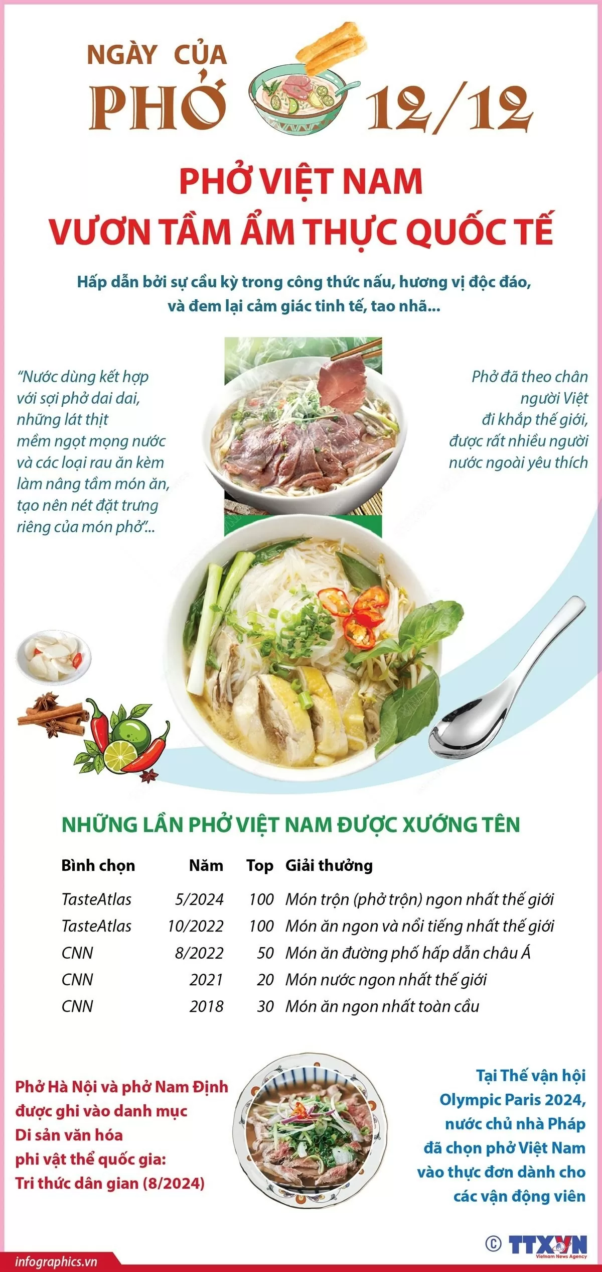 Ngày của Phở 12/12: Phở Việt Nam vươn tầm ẩm thực quốc tế. (Nguồn: TTXVN)