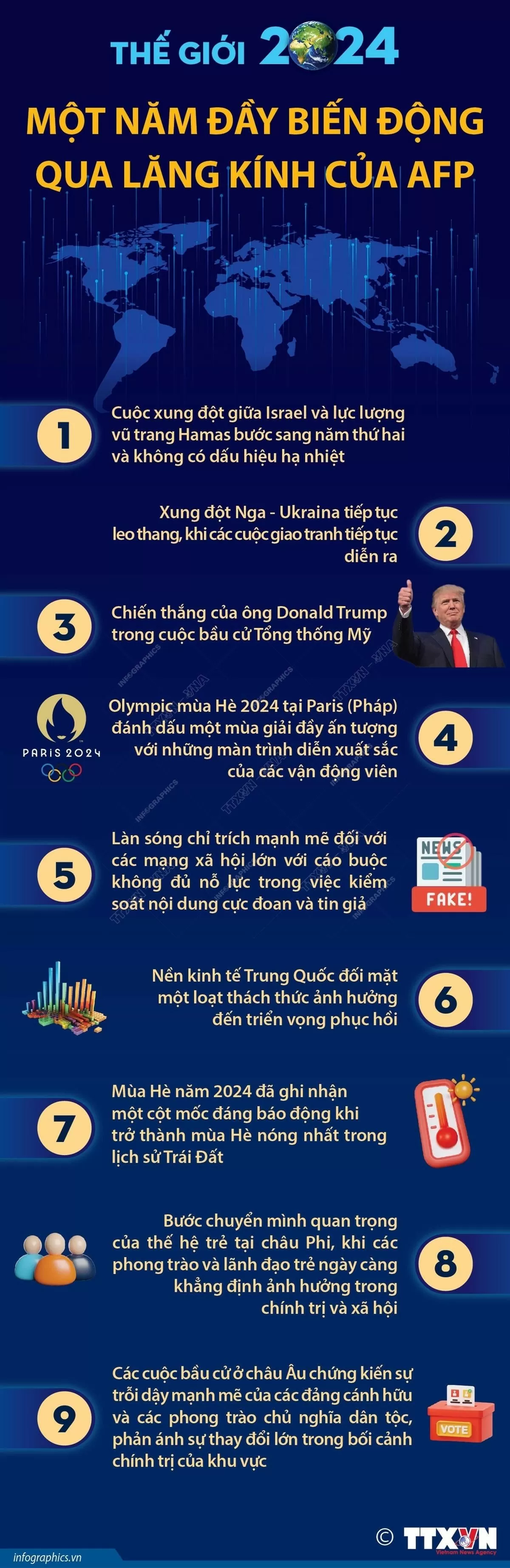 Thế giới 2024: Một năm đầy biến động qua lăng kính của AFP. (Nguồn: TTXVN) Thế giới 2024: Một năm đầy biến động qua lăng kính của AFP. (Nguồn: TTXVN)