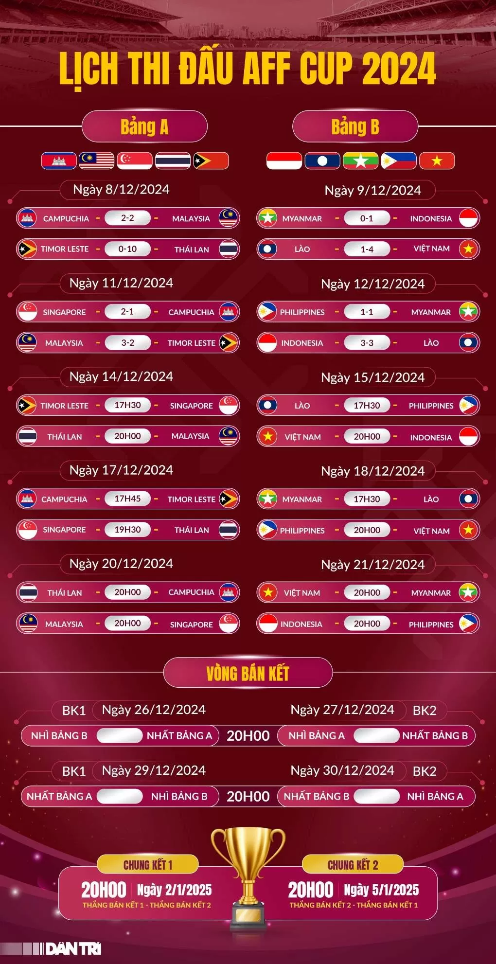 Trước thềm trận đấu sinh tử: Indonesia chạm trán Việt Nam