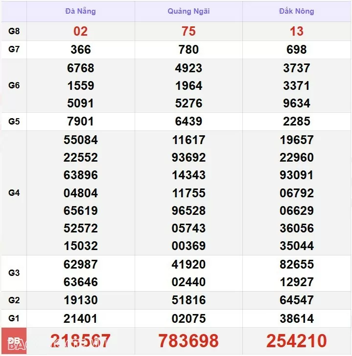 XSMT 16/12, kết quả xổ số miền Trung hôm nay thứ 2 ngày 16/12/2024. SXMT 16/12/2024 XSMT 16/12, kết quả xổ số miền Trung hôm nay thứ 2 ngày 16/12/2024. SXMT 16/12/2024