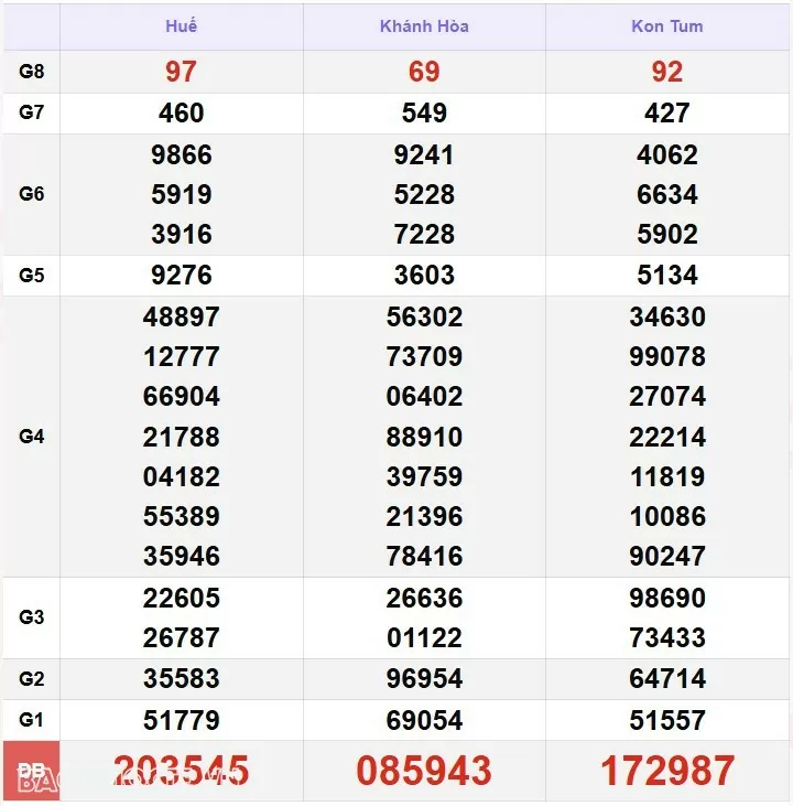 XSMT 16/12, kết quả xổ số miền Trung hôm nay thứ 2 ngày 16/12/2024. SXMT 16/12/2024 XSMT 16/12, kết quả xổ số miền Trung hôm nay thứ 2 ngày 16/12/2024. SXMT 16/12/2024