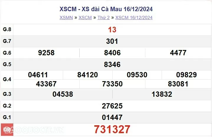 XSCM 23/12, kết quả xổ số Cà Mau thứ 2 ngày 23/12/2024. kết quả xổ số Cà Mau ngày 23 tháng 12 XSCM 23/12, kết quả xổ số Cà Mau thứ 2 ngày 23/12/2024. kết quả xổ số Cà Mau ngày 23 tháng 12