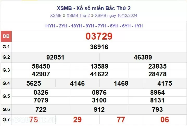 XSMB 16/12, kết quả xổ số miền Bắc thứ 2 ngày 16/12/2024. dự đoán XSMB 16/12/2024