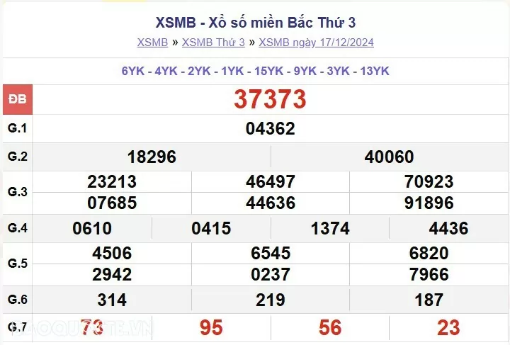 XSMB 18/12, kết quả xổ số miền Bắc thứ 4 ngày 18/12/2024. dự đoán XSMB 18/12/24 XSMB 18/12, kết quả xổ số miền Bắc thứ 4 ngày 18/12/2024. dự đoán XSMB 18/12/24