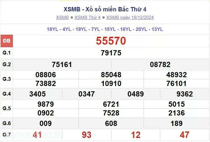 XSMB 20/12, kết quả xổ số miền Bắc thứ 6 ngày 20/12/2024, dự đoán XSMB 20/12/24 XSMB 20/12, kết quả xổ số miền Bắc thứ 6 ngày 20/12/2024, dự đoán XSMB 20/12/24