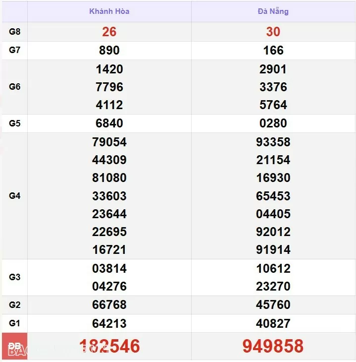 XSMT 18/12, kết quả xổ số miền Trung hôm nay thứ 4 ngày 18/12/2024. SXMT 18/12/24