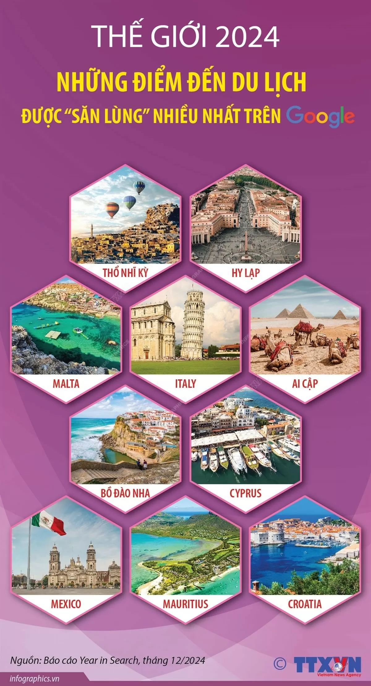 Top 10 điểm đến du lịch được ‘truy tìm’ nhiều nhất trên Google Top 10 điểm đến du lịch được ‘truy tìm’ nhiều nhất trên Google