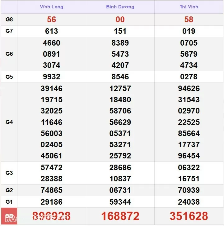 XSMN 20/12, xổ số miền Nam ngày 20 tháng 12. Trực tiếp kết quả xổ số miền Nam thứ 6 ngày 20/12/2024. xổ số hôm nay 20/12/24 XSMN 20/12, xổ số miền Nam ngày 20 tháng 12. Trực tiếp kết quả xổ số miền Nam thứ 6 ngày 20/12/2024. xổ số hôm nay 20/12/24