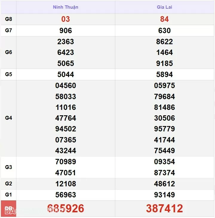 XSMT 22/12, kết quả xổ số miền Trung hôm nay Chủ nhật 22/12/2024. SXMT 22/12/24