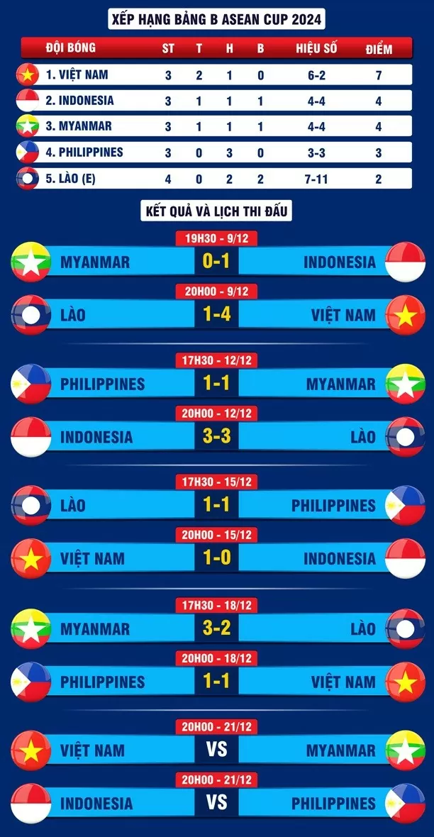 Nhận định trận đấu Việt Nam vs Myanmar: Chờ Xuân Son ra mắt Nhận định trận đấu Việt Nam vs Myanmar: Chờ Xuân Son ra mắt