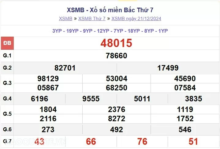 XSMB 23/12, kết quả xổ số miền Bắc thứ 2 ngày 23/12/2024. dự đoán XSMB 23/12/24 XSMB 23/12, kết quả xổ số miền Bắc thứ 2 ngày 23/12/2024. dự đoán XSMB 23/12/24