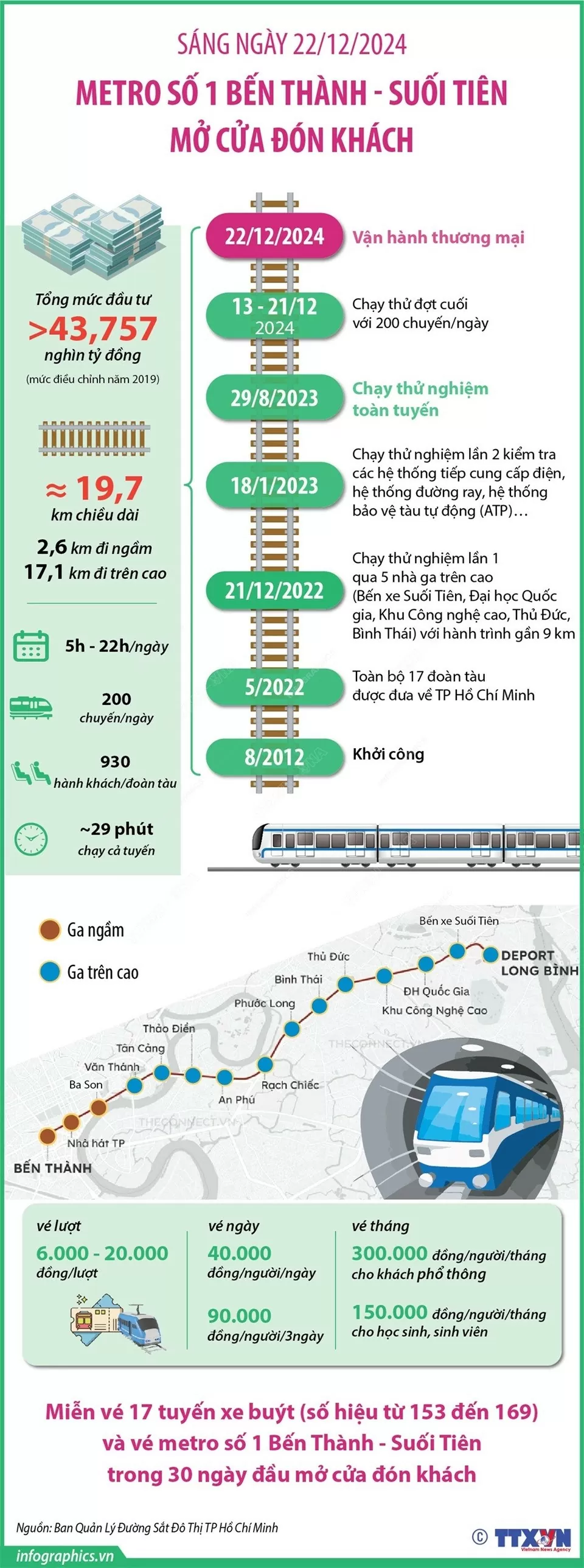 Metro số 1 Bến Thành - Suối Tiên: Biểu tượng của khát vọng vươn cao, hội nhập và phát triển bền vững Metro số 1 Bến Thành - Suối Tiên: Biểu tượng của khát vọng vươn cao, hội nhập và phát triển bền vững