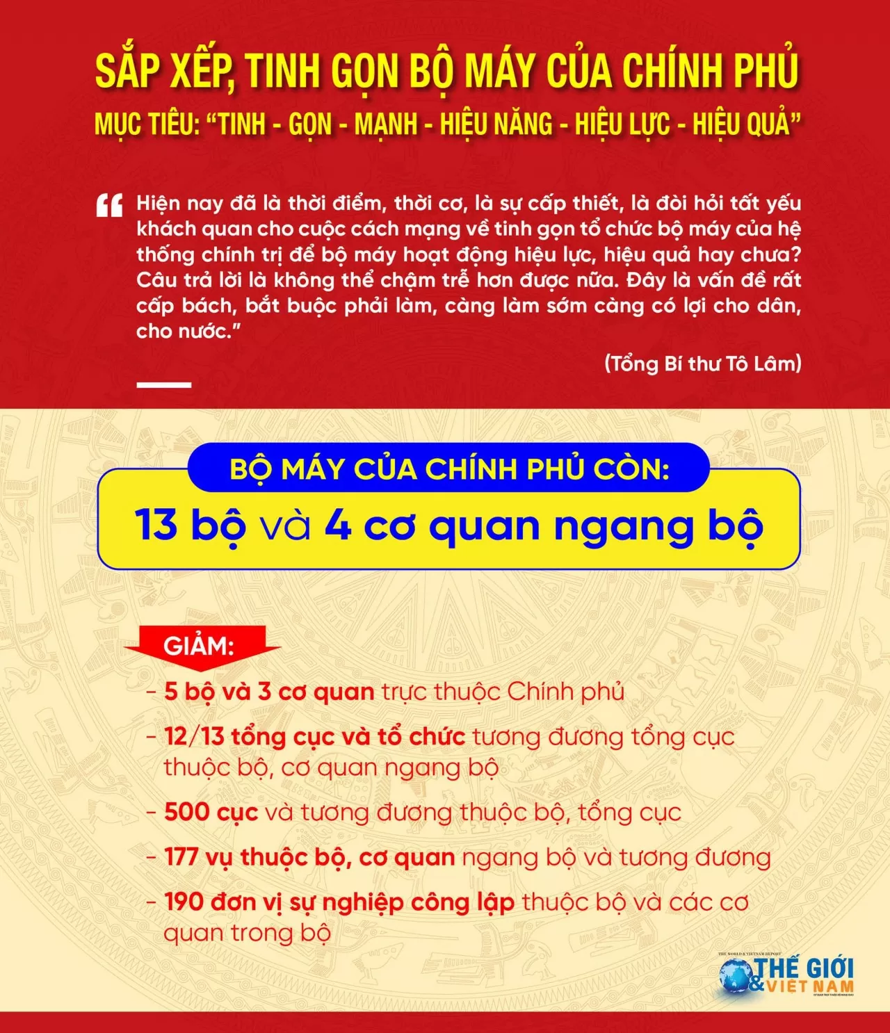Sắp xếp, tinh gọn bộ máy của Chính phủ Sắp xếp, tinh gọn bộ máy của Chính phủ